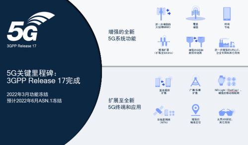 3GPP完成5G NR Release 17 進(jìn)一步強(qiáng)化系統(tǒng)特性并擴(kuò)展至全新應(yīng)用領(lǐng)域
